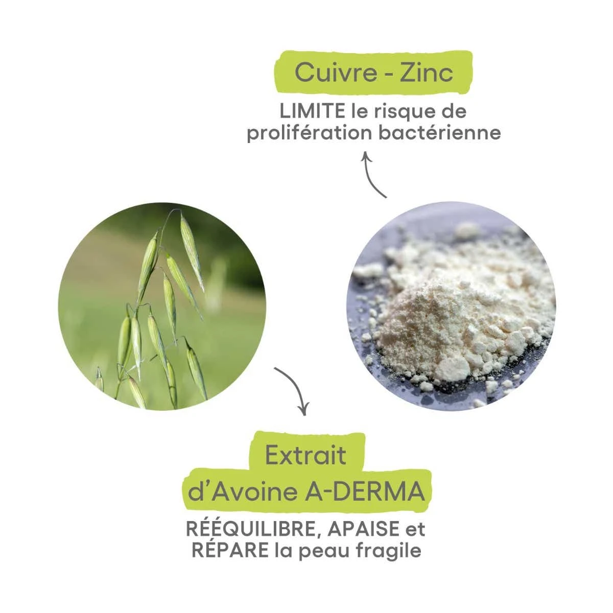 A Derma DERMALIBOUR+ - CICA-Baume Lèvres Réparateur Ultra-Nutritif - Lèvres Irritées Et Gercées, 15ml 10 A Derma DERMALIBOUR+ - CICA-Baume Lèvres Réparateur Ultra-Nutritif - Lèvres Irritées Et Gercées, 15ml – Image 8