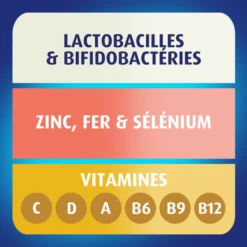 DÉFENSE - Soutien Des Défenses Immunitaires Vitamines C D & Zinc, 90 Comprimés -Boticinal Powersanté Soldes Boutique thumbnail